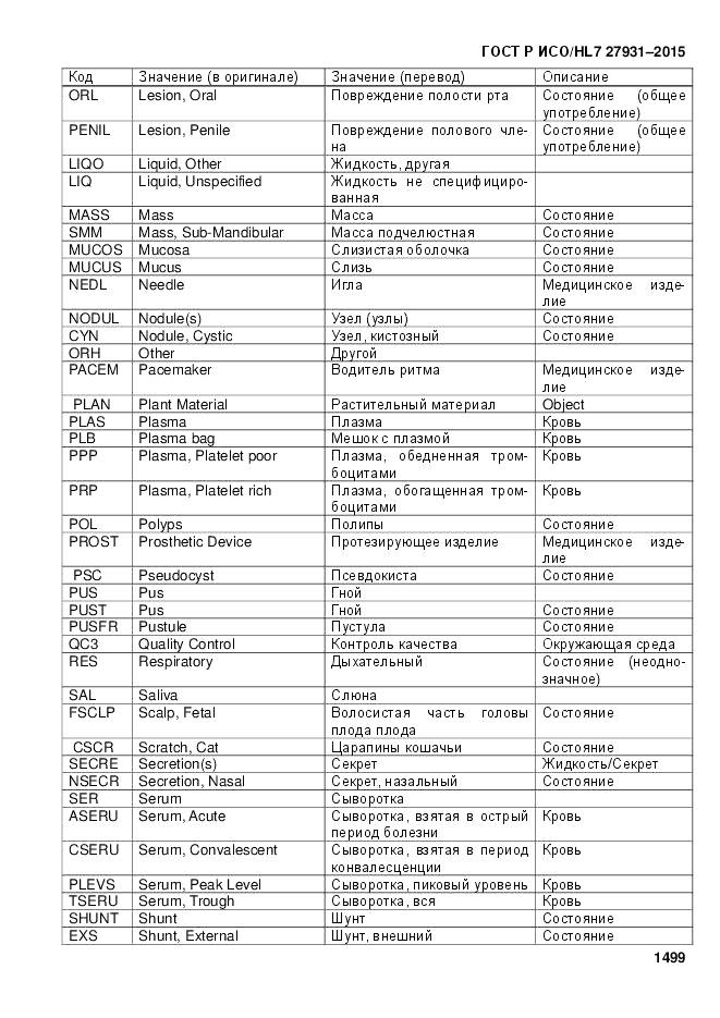 ГОСТ Р ИСО/HL 7 27931-2015, страница 1506